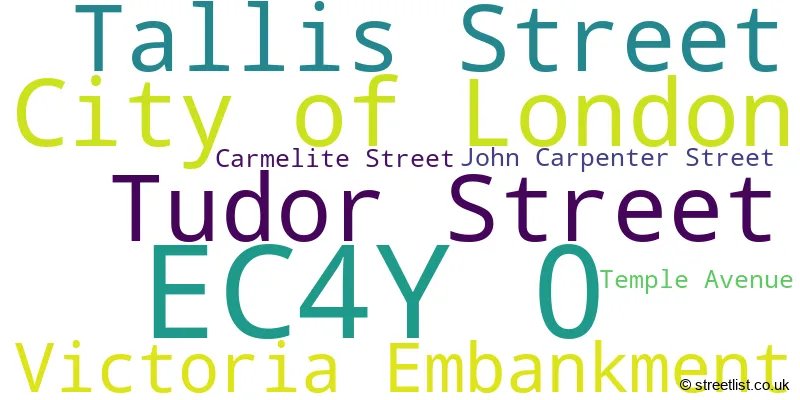 A word cloud for the EC4Y 0 postcode